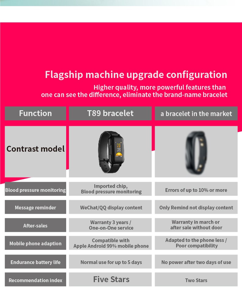 T89 TWS Smart Binaural Bluetooth Earphone Headphone Fitness Bracelet Heart Rate Monitor Smart Wristband Smartwatch Men Gifts