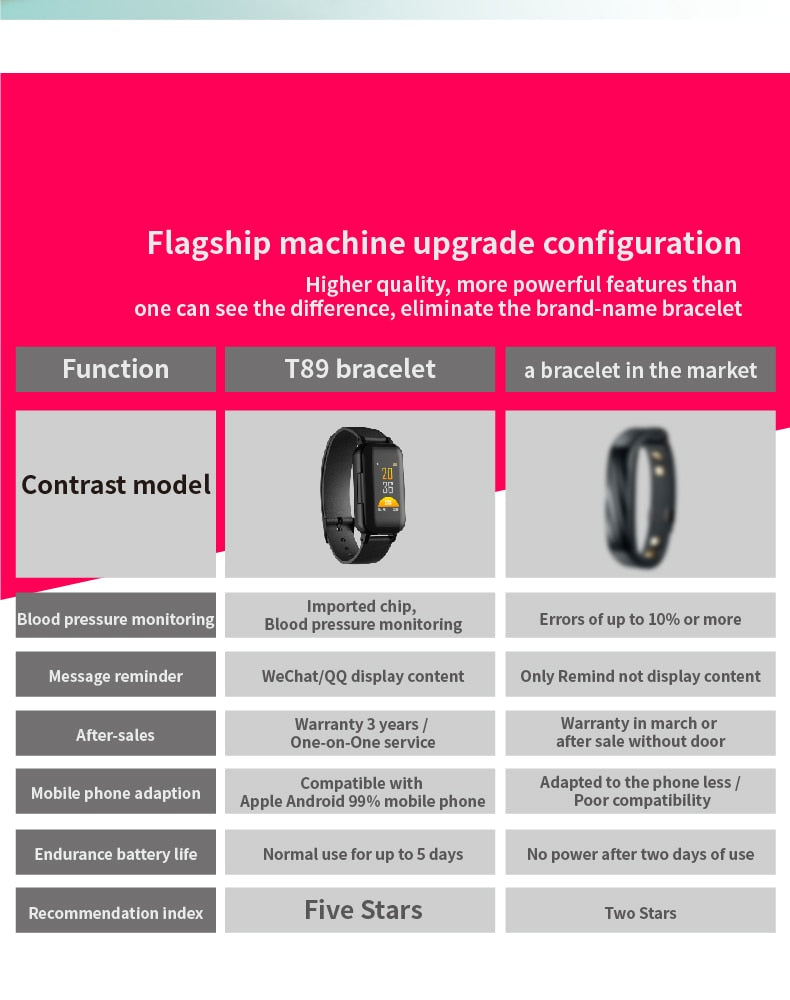 T89 TWS Smart Binaural Bluetooth Earphone Headphone Fitness Bracelet Heart Rate Monitor Smart Wristband Smartwatch Men Gifts