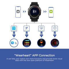 Zeblaze VIBE 3 ECG Instant ECG on demand Color Display Heart Rate IP67 Waterproof Multi-sports Modes Fitness Tracker Smart watch